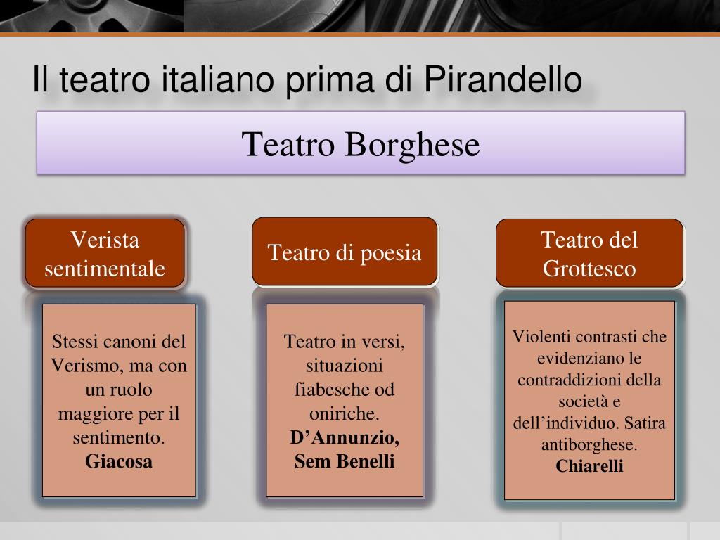 PPT - LUIGI PIRANDELLO PowerPoint Presentation, free download - ID:6982075