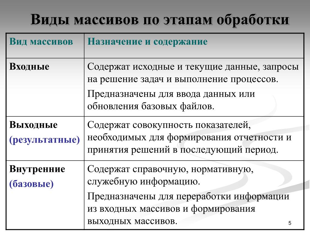 Виды массивов. Какие виды массивов бывают. Виды массивов в информатике. Какие виды массивов вы знаете?.