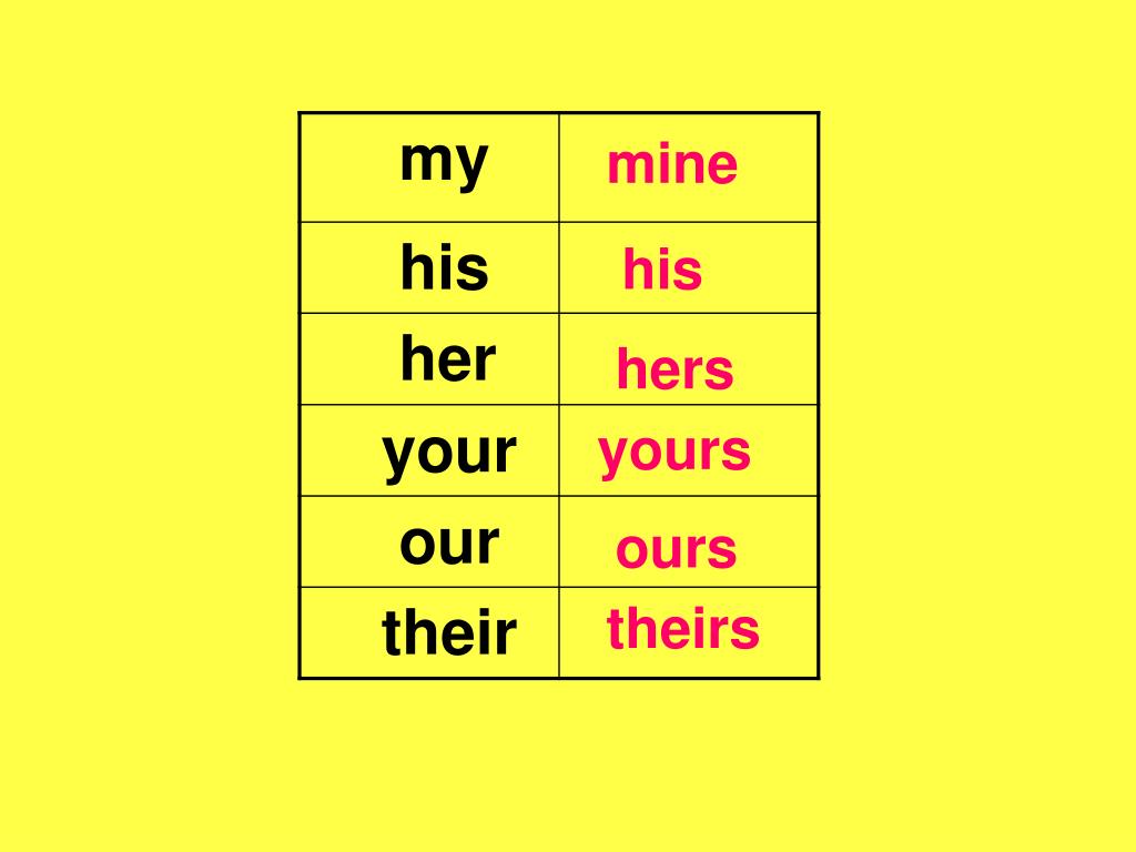 Mine mine mine song english. Местоимения mine yours his hers ours theirs. Притяжательные местоимения: my/mine, your/yours, his, her/hers, our/ours, their/theirs.. Местоимения mine his hers. Mine yours правило.