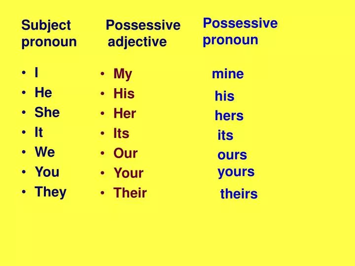 PPT Subject Possessive Pronoun Adjective PowerPoint Presentation 