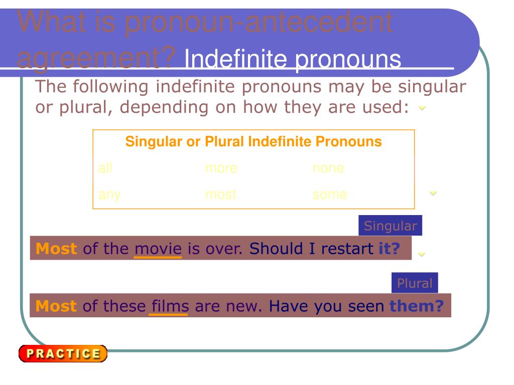 ppt-using-pronoun-antecedent-agreement-powerpoint-presentation-free-download-id-6982280
