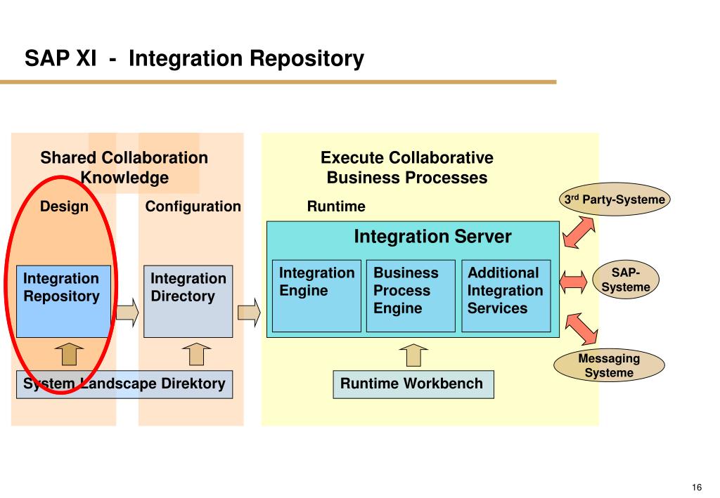 Интеграция 11 класс. CODEMETER runtime Server рфыз.