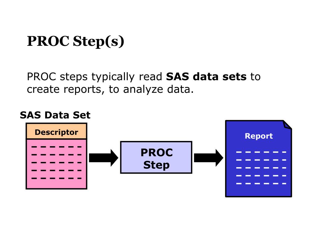 Сас в медицине. АИС SAS. Proc sort SAS. Data Step SAS example. Proc.