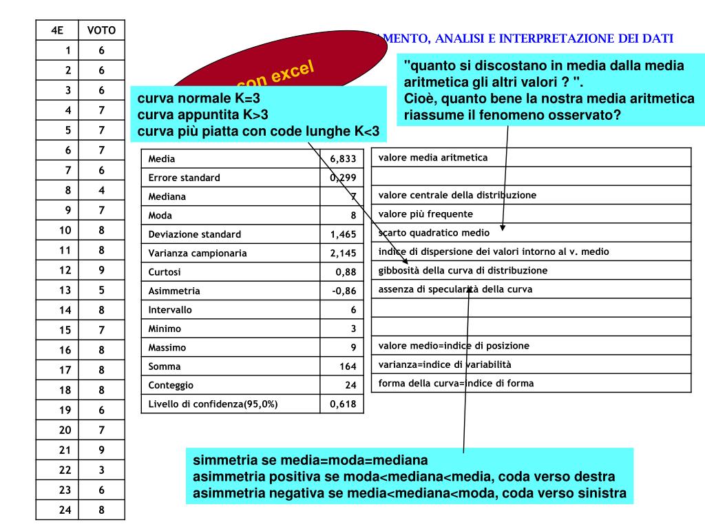 Ppt Trattamento Analisi E Interpretazione Dei Dati Powerpoint Presentation Id6983464 5410