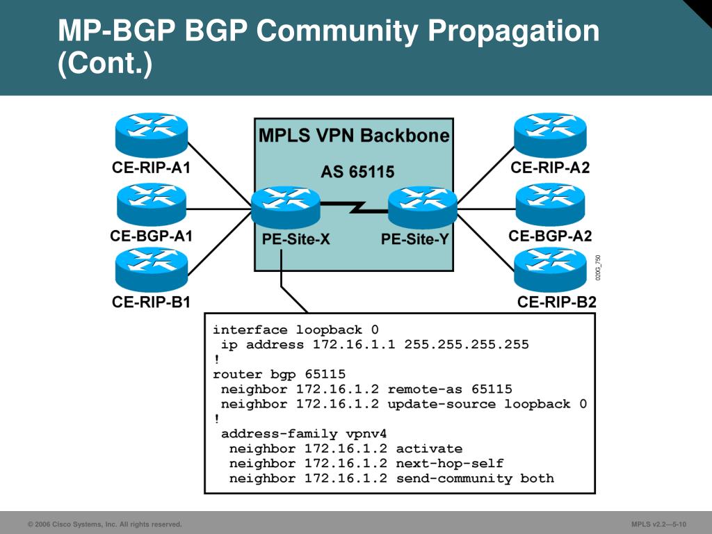 Bgp протокол презентация