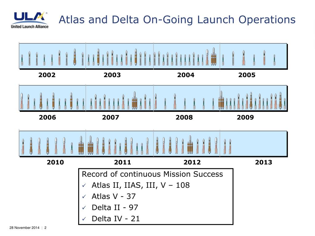 PPT - Civil Space 2013 Critical Challenges: Safety, Mission Assurance ...