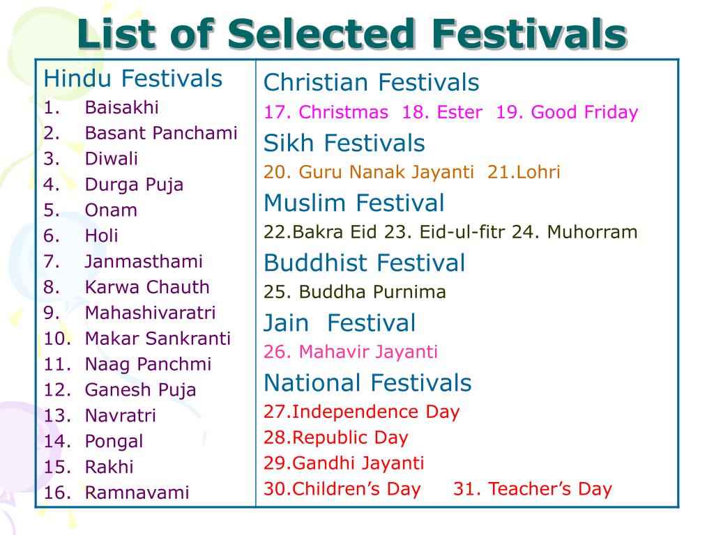 festivals-of-india-chart