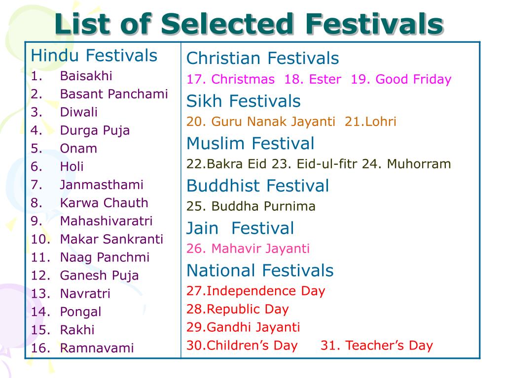 Festivals Of India Chart