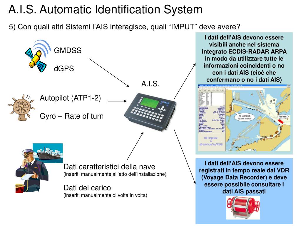Аис поиск судов в реальном. Automatic identification System. AIS. GMDSS-AIS. Automatic personal verification System идентификация по подписи.