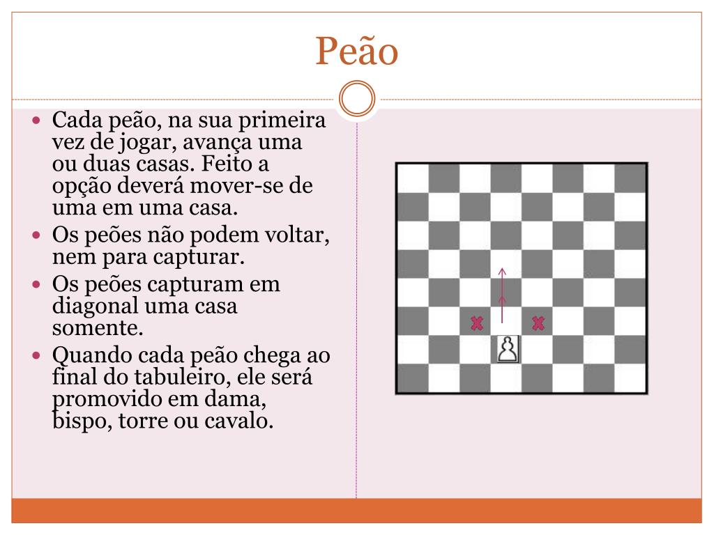 O TABULEIRO de xadrez na posição inicial - ppt carregar