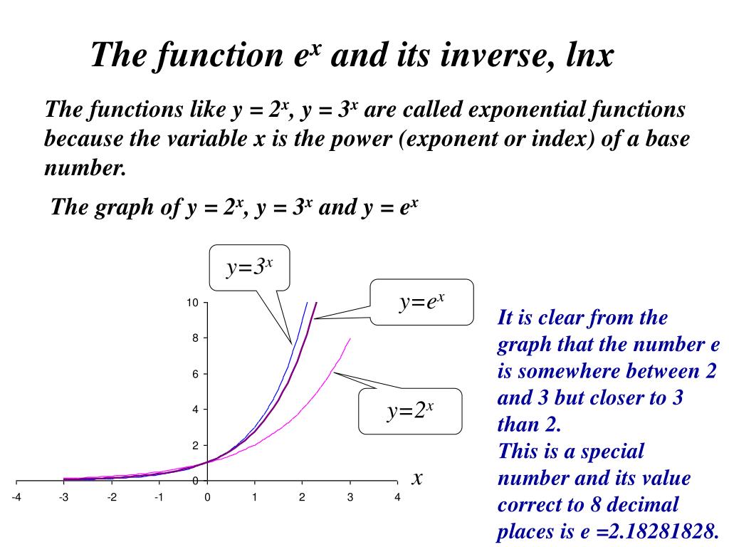 Ppt The Function E X And Its Inverse Lnx Powerpoint Presentation Free Download Id