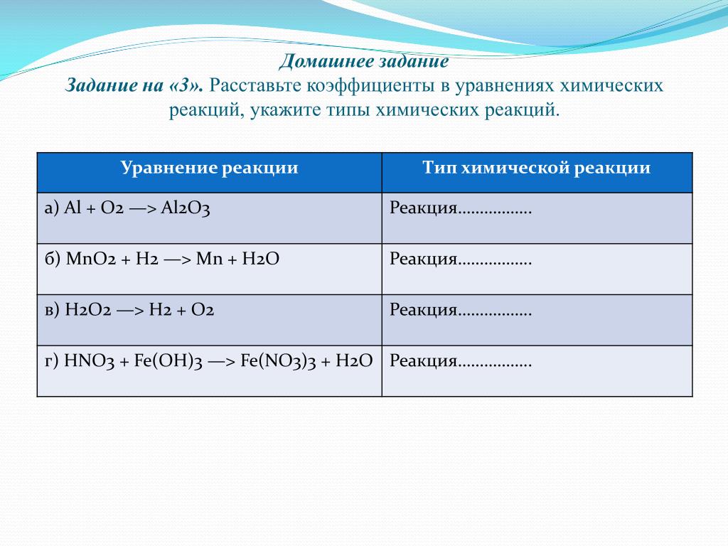 Продукты реакции al h2o. Al+o2 уравнение химической реакции и коэффициенты. Al o2 уравнение реакции Тип химической реакции. Al+o2 Тип реакции. Коэффициенты в уравнениях химических реакций.