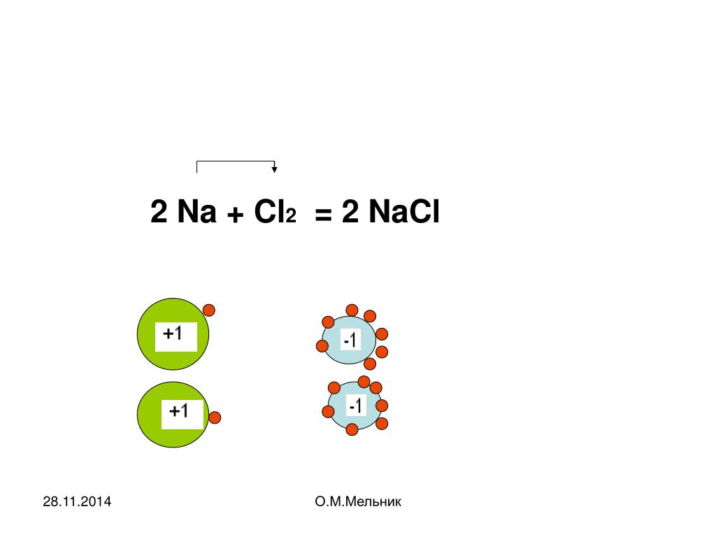 2 Na + Cl2 = 2 NaCl.