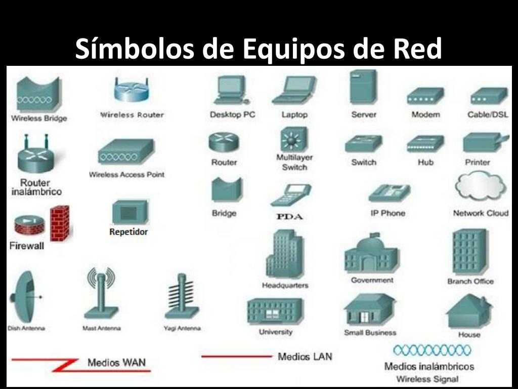 PPT Redes de Comunicaciones PowerPoint Presentation, free download