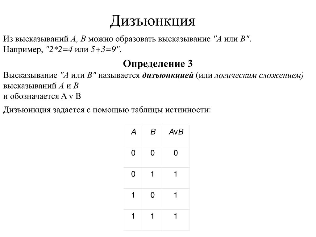 Операции алгебры высказываний. Дизъюнкция 2 высказываний. Алгебра высказываний.