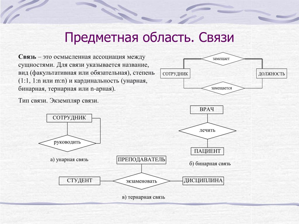 Предметная база данных. Предметная область БД. Предметная область базы данных. Предметная область это в базе данных. Предметные области для баз данных.