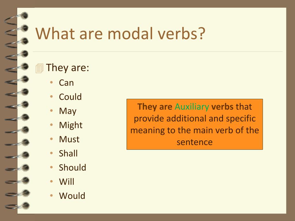 Use the modal verbs must may could. What are modal verbs. Упражнение на тему modal verbs can. What is a verb. Modal verbs картинки.
