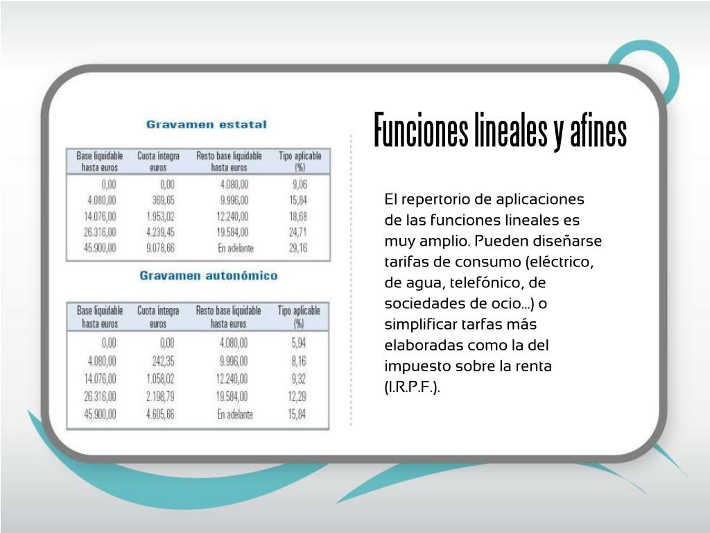 PPT - F unc iones lineales y afines PowerPoint Presentation, free download  - ID:6989345