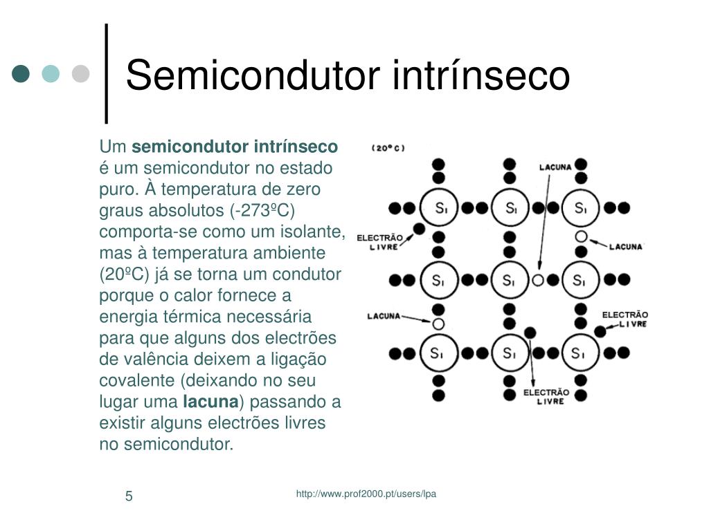 PPT Semicondutores PowerPoint Presentation Free Download ID 6989806