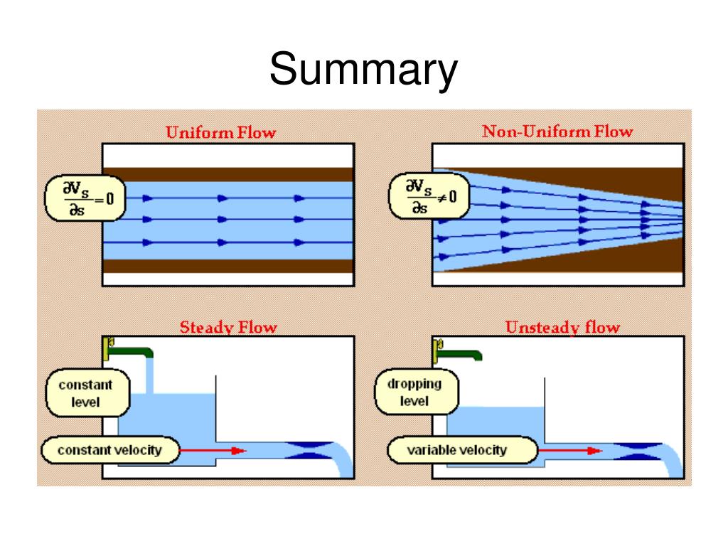 Fluid Flow Traffic Model at Henry Chapman blog