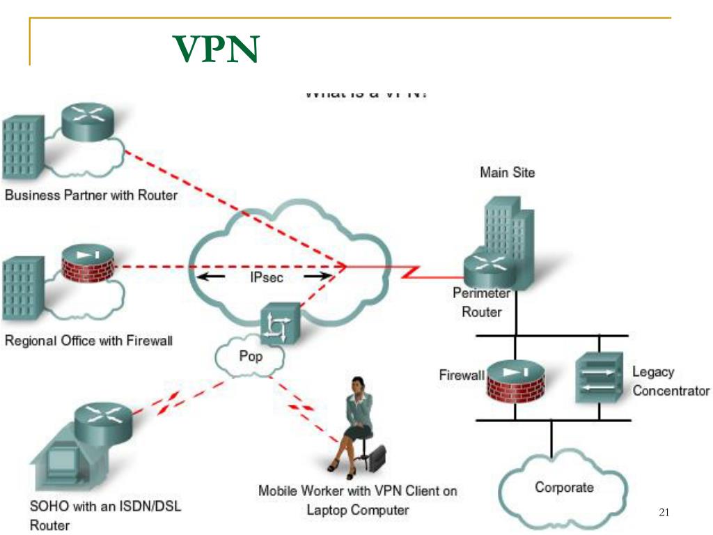 Чебурнет vpn. VPN. Схема работы VPN. VPN (Virtual private Network):. Принцип работы VPN сеть.