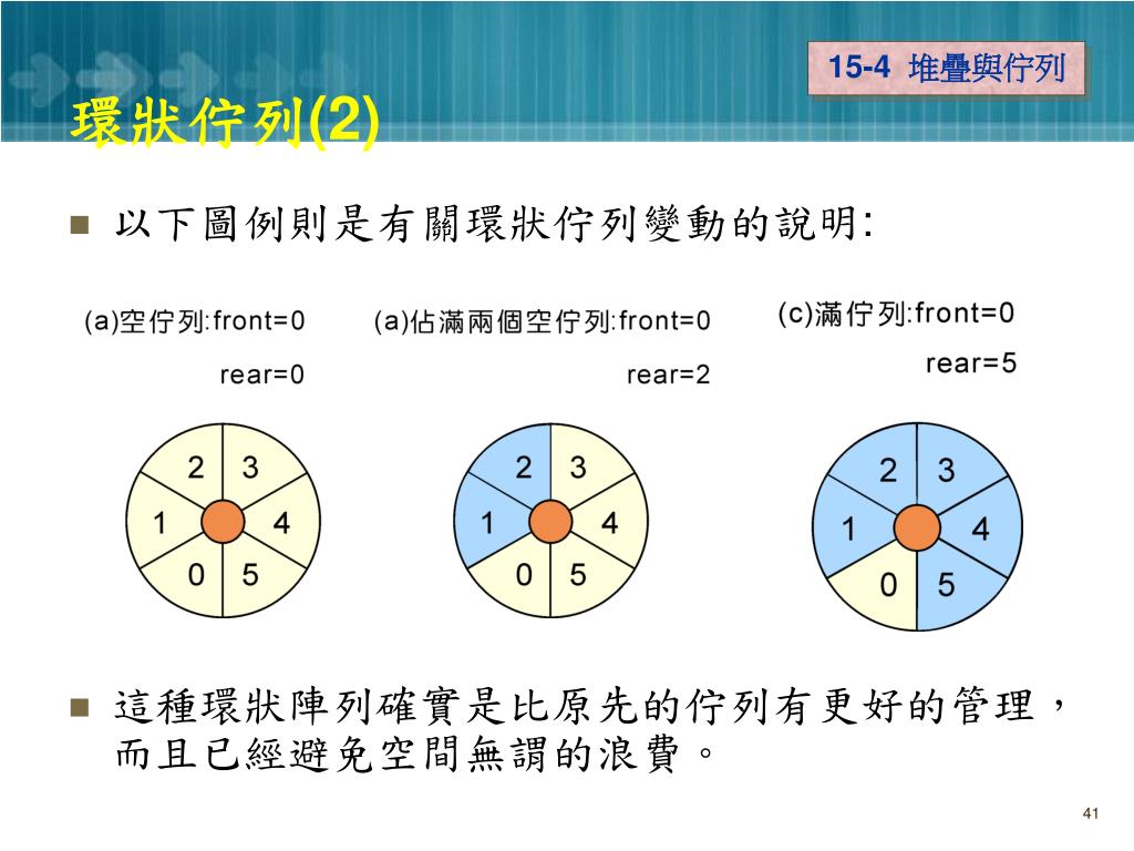 Ppt 第15 章資料結構理論與實務powerpoint Presentation Free Download Id 6991490