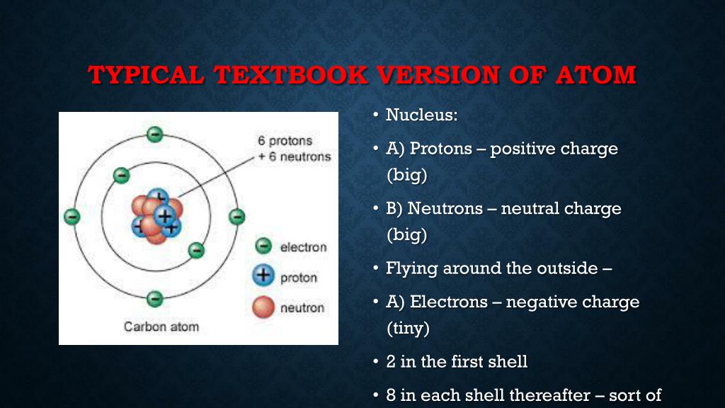 PPT - Everyone: new spot in notebook – “atoms” PowerPoint Presentation ...