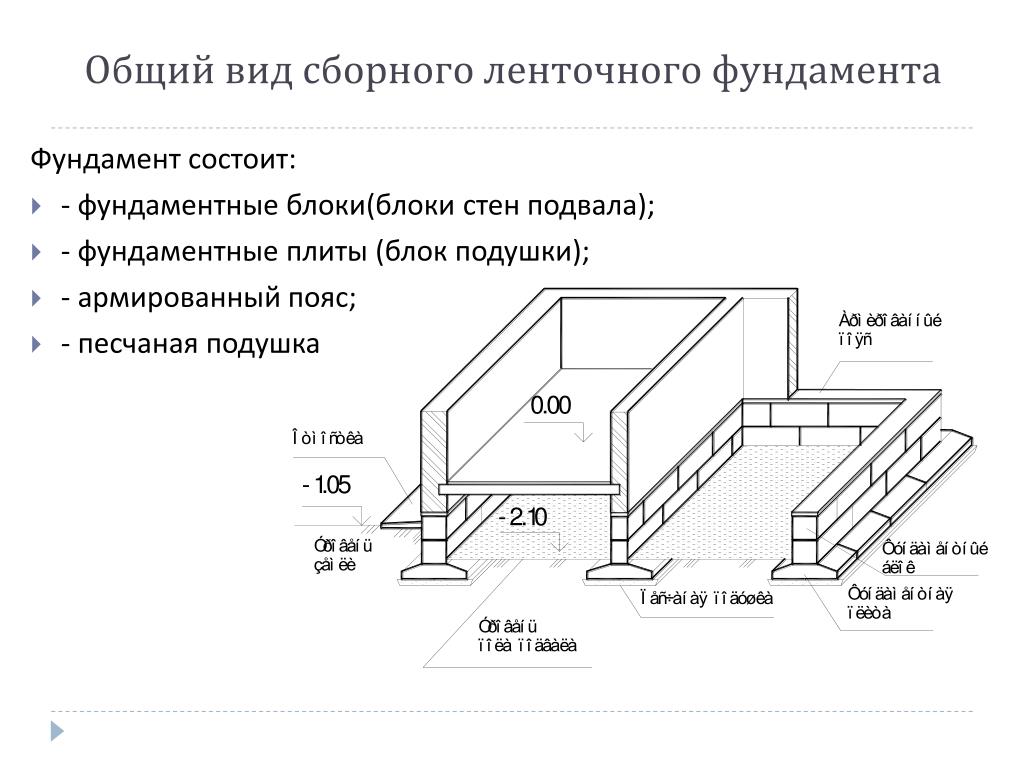 Чертеж подвала. Монтаж сборных ленточных фундаментов схема. Схема укладки блоков ФБС для фундамента. Ленточный сборный фундамент чертеж. Схема устройства ленточного сборного фундамента.