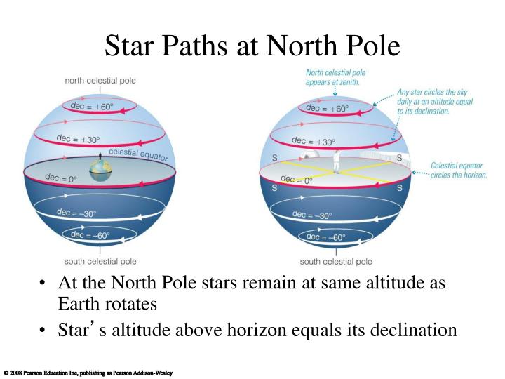 ppt-chapter-s1-celestial-timekeeping-and-navigation-powerpoint