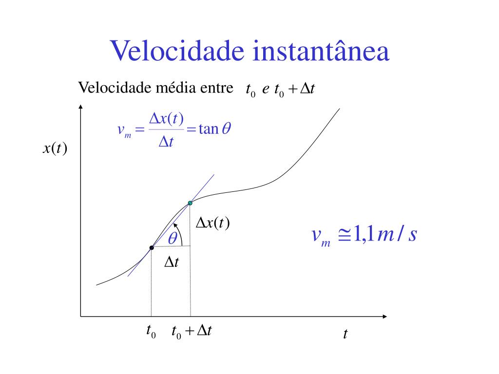 PPT - Movimento em uma dimensão PowerPoint Presentation, free download -  ID:6993561, image size:1024x768