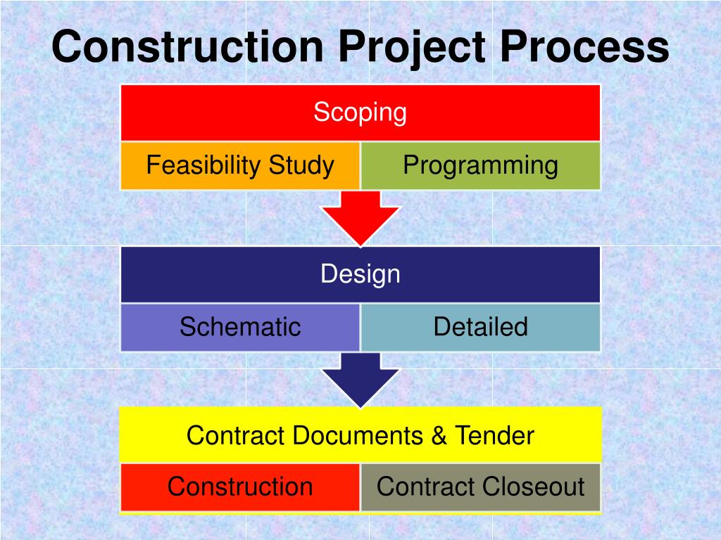 construction process for recently completed building