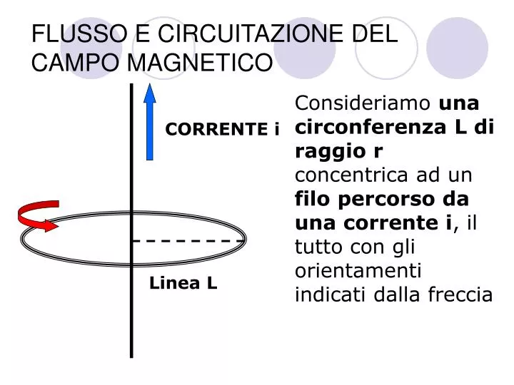 PPT - FLUSSO E CIRCUITAZIONE DEL CAMPO MAGNETICO PowerPoint