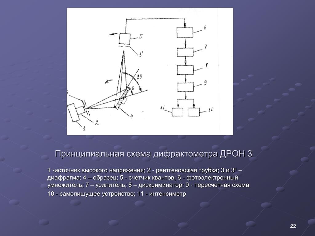 Рентгена 5. Рентгеновский дифрактометр дрон-3м. Схема рентгеновского дифрактометра дрон 1. Принципиальная схема рентгеновского дифрактометра. Принципиальная схема дифрактометра.