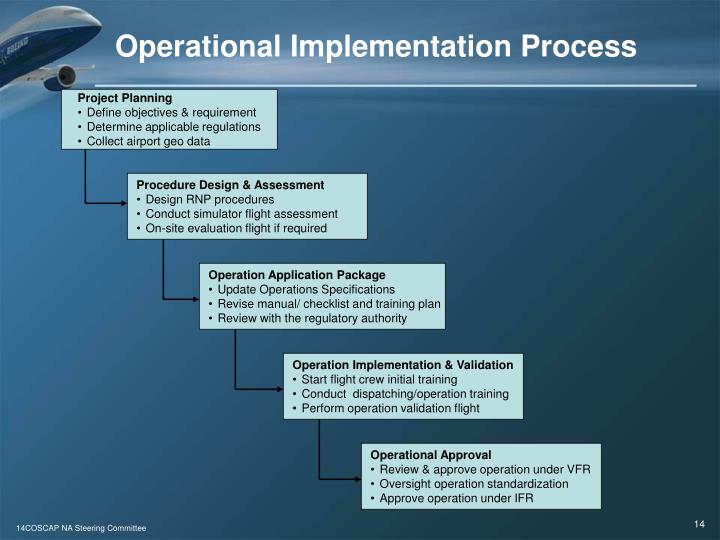 PPT - The Benefits of RNP-RNAV in Commercial Operations 4 th Steering