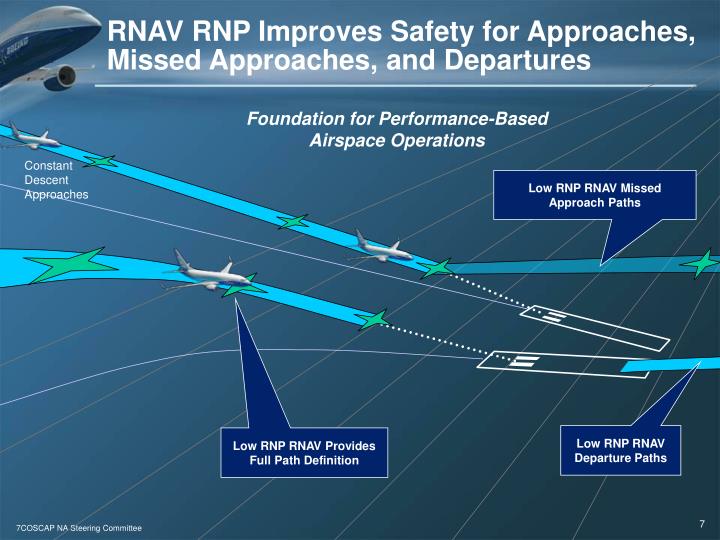 PPT - The Benefits Of RNP-RNAV In Commercial Operations 4 Th Steering ...