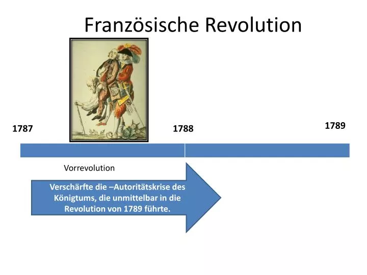 PPT - Französische Revolution PowerPoint Presentation, free download