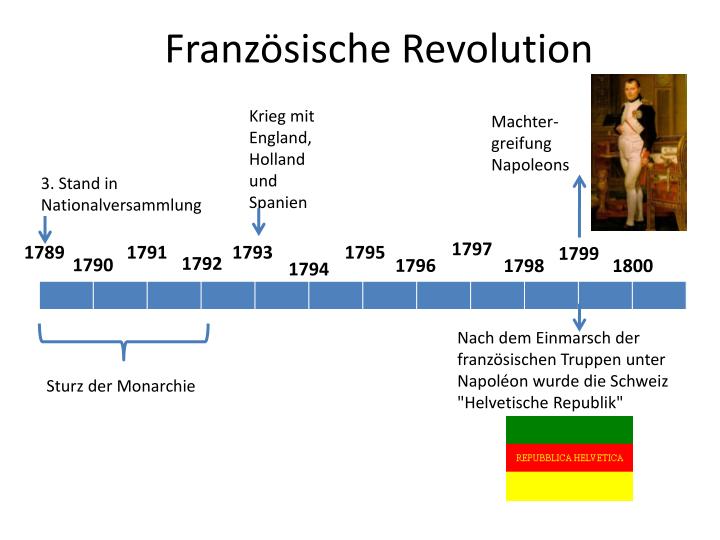 PPT - Französische Revolution PowerPoint Presentation - ID:6995499