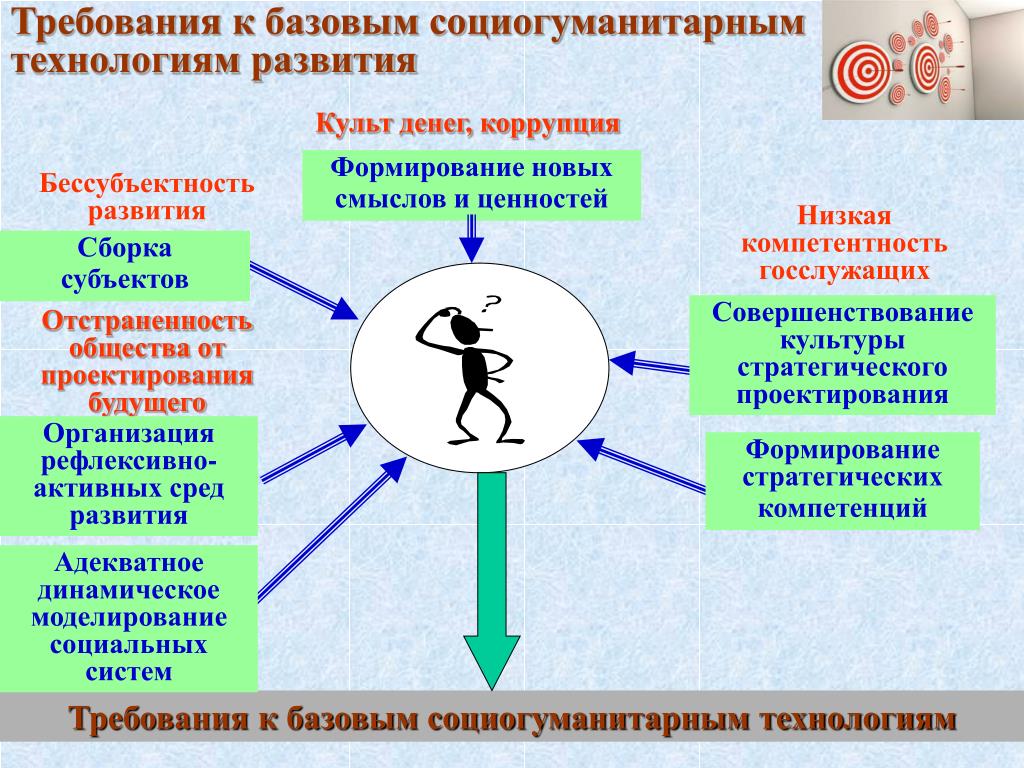 Культ развития