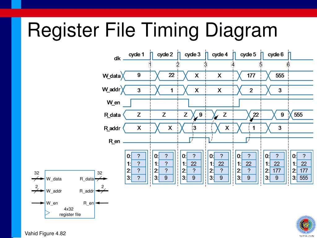 Data Path Register File PPT - Understanding Datapath Components for Efficient Design PowerPoint ...