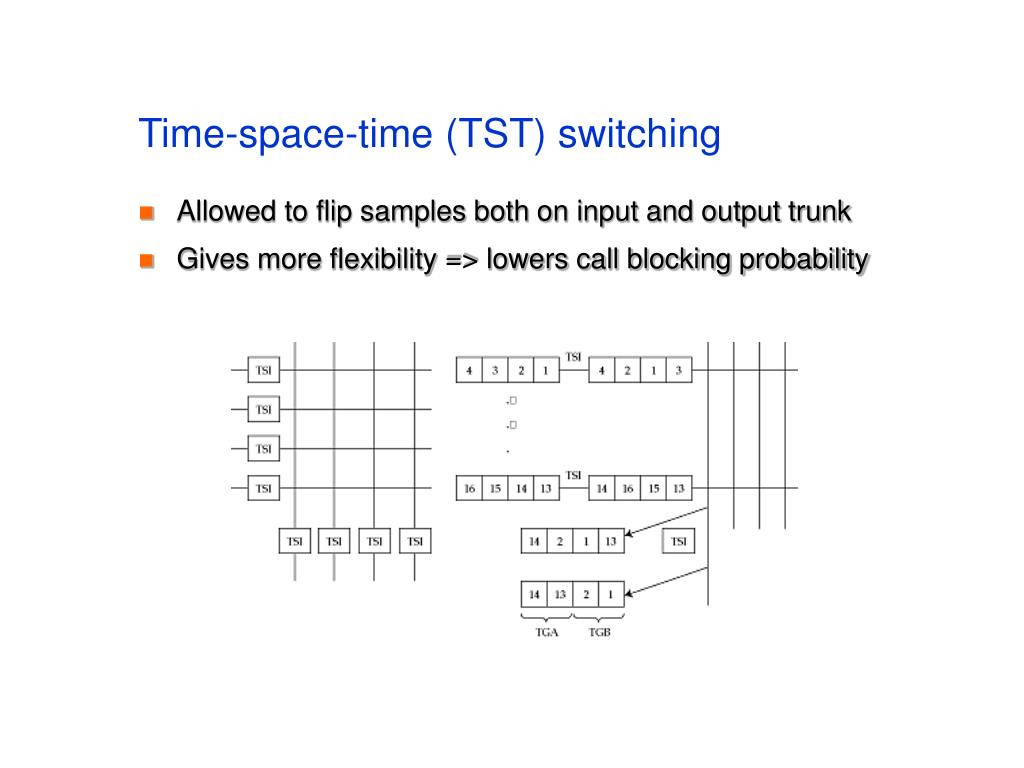 PPT Exploring Switching Engineering Approaches In Computer PPT Exploring Switching Engineering Approaches In Computer