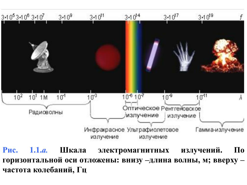 Диапазон волн гамма излучения