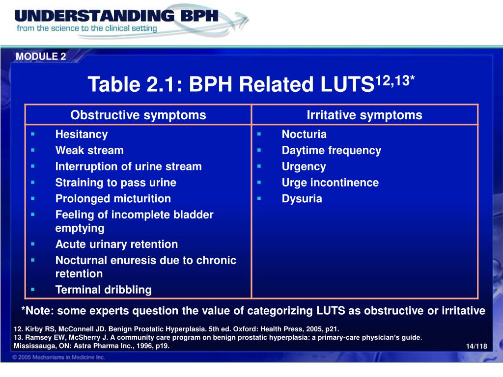 PPT Module Diagnosis Of BPH PowerPoint Presentation Free Download ID