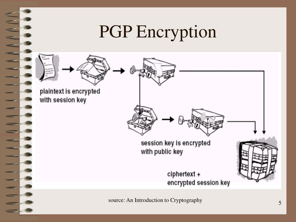 Ppt Cryptography Tool Powerpoint Presentation Free Download Id6996367