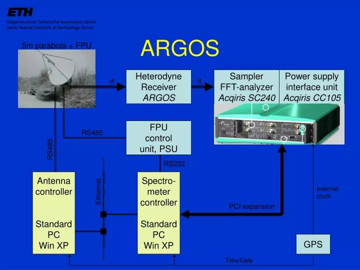 PPT ARGOS PowerPoint Presentation, free download ID6996977