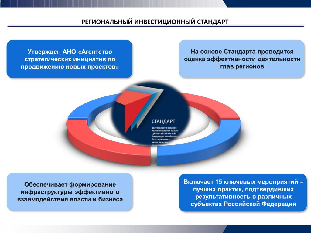 Меры поддержки инвестиционных проектов