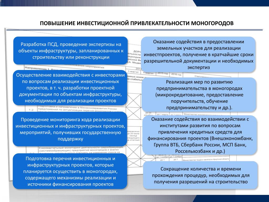 Меры государственной поддержки инвестиционных проектов