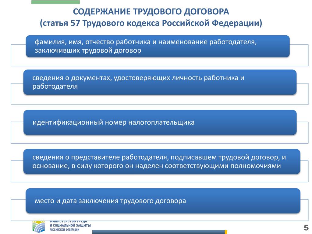 Трудовое положение работника. Структура трудового кодекса. Общие положения трудового кодекса РФ. Содержание ТК РФ. Основные положения ТК РФ.