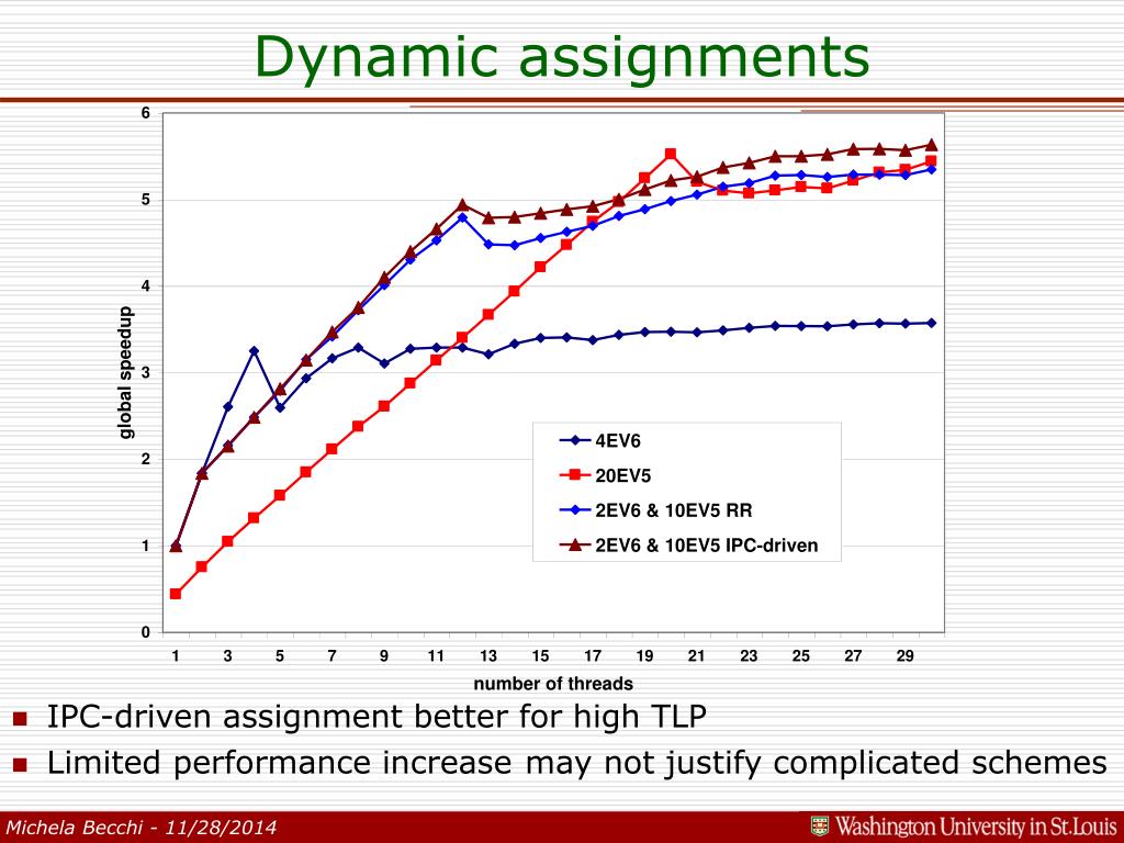 what is dynamic assignments