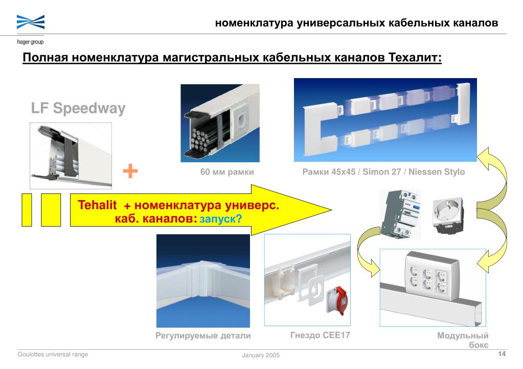 Кабель канал окпд. Номенклатура кабеля. Универсальная рамка для кабель-каналов. Магистральный кабельный канал. Магистральные кабель каналы 200.