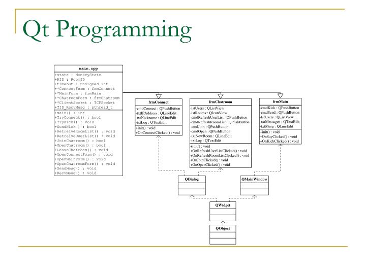Qt Programming Model | ppt monkey talk design and implementation of netmeeting Qt Programming Model | ppt monkey talk design and implementation of netmeeting